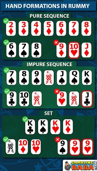 rummy hands chart.